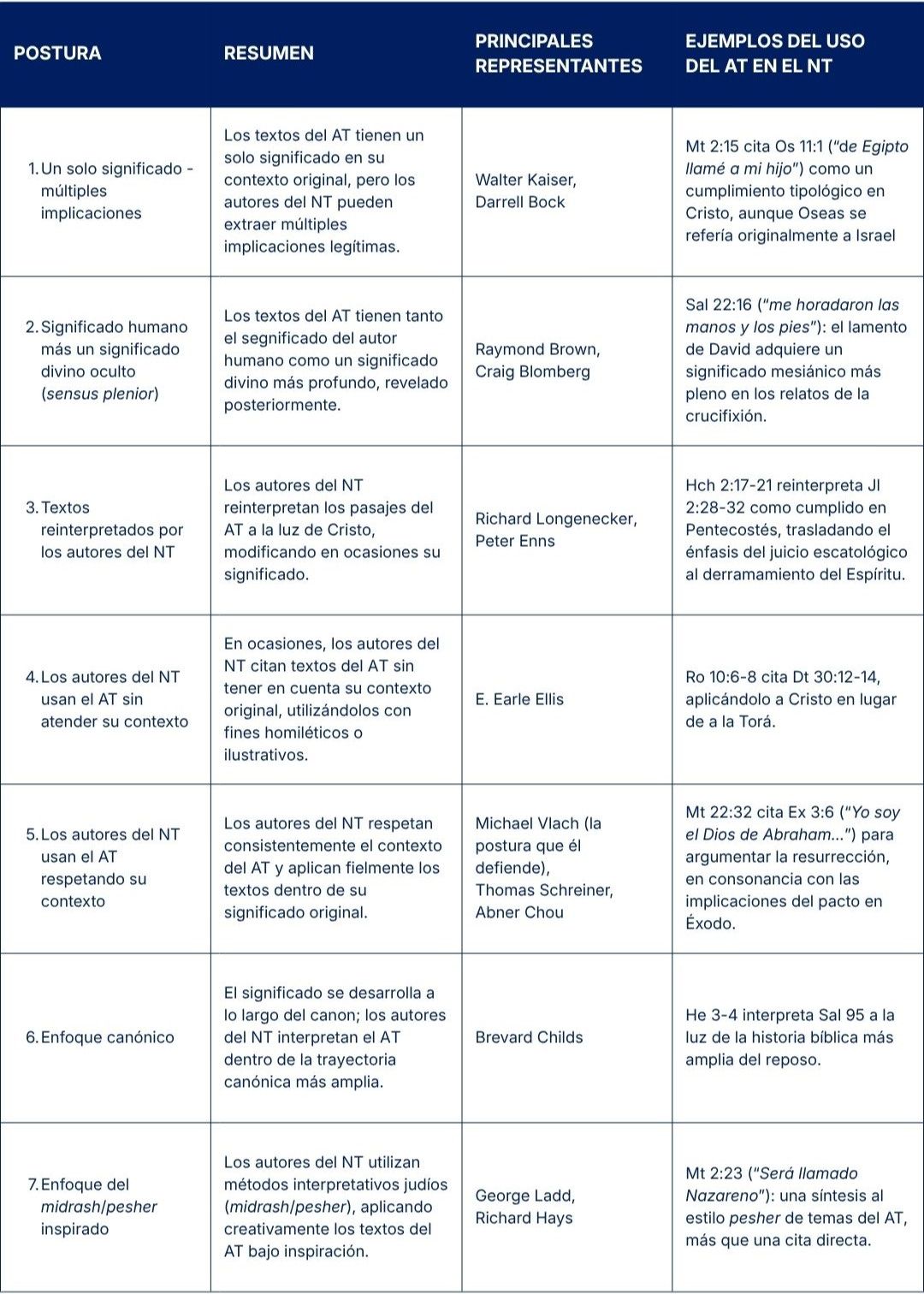 El uso del Antiguo Testamento en el Nuevo